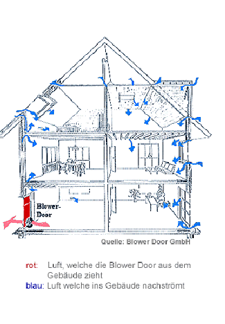 Blower Door Jena Übersicht